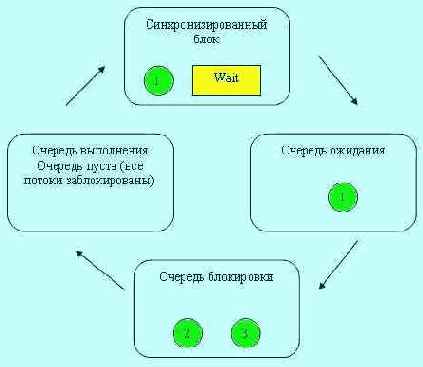C  VB.NET