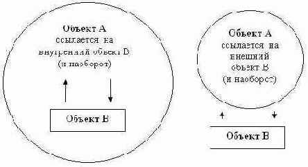 C  VB.NET