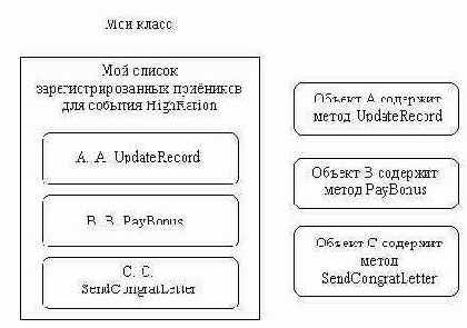 C  VB.NET