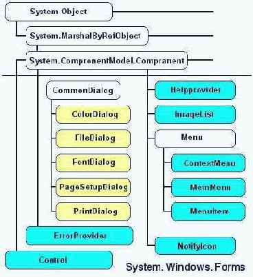 C  VB.NET