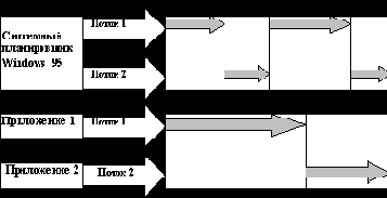    Windows  Visual Basic
