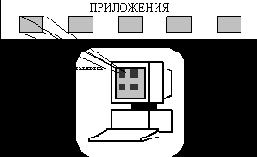    Windows  Visual Basic
