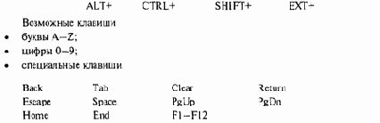Visual Basic 6.  
