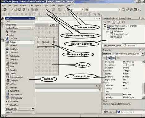 ПОНЯТНО О Visual Basic NET