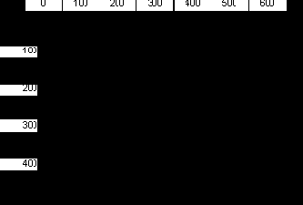   Visual Basic NET ( 2)
