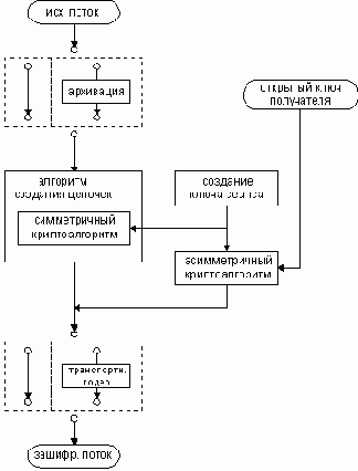 Общая схема асимметричной криптосистемы