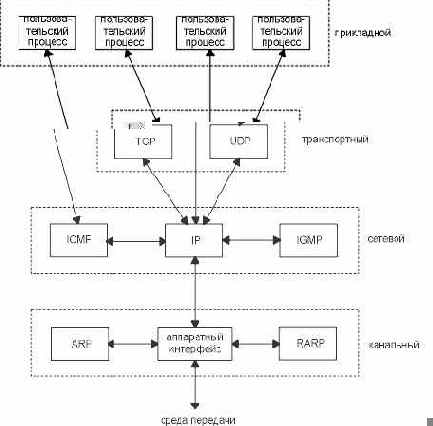  TCP/IP