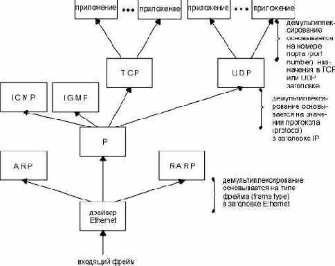  (Demultiplexing)