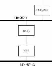   netb  gateway