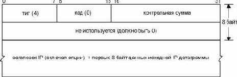 ICMP   .