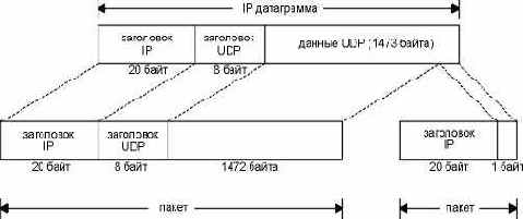  UDP .