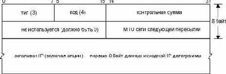 ICMP   , 