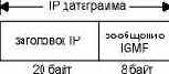  IGMP   IP .