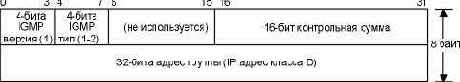   IGMP .