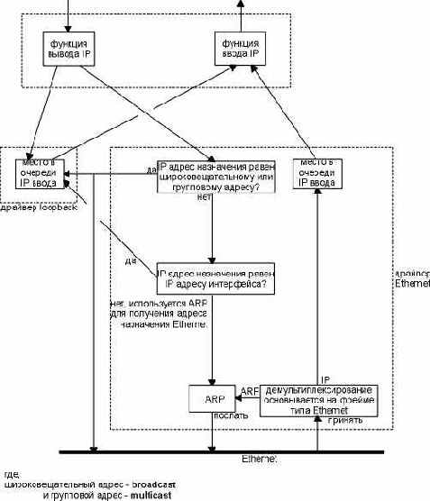  IP   loopback.