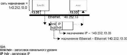  IP   bsdi  sun.