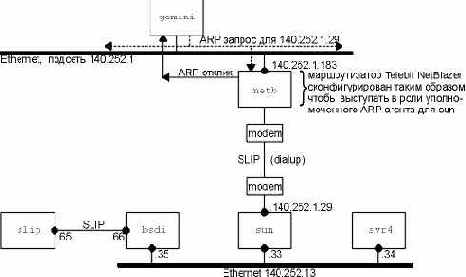   ARP.