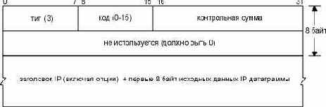    ICMP.
