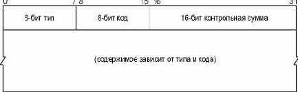 ICMP .