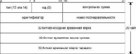 ICMP     .