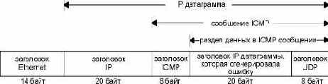 ICMP ,  