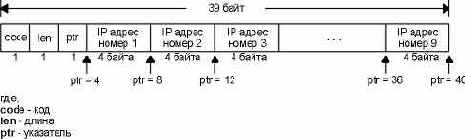      IP .