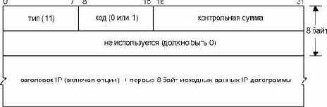 ICMP    