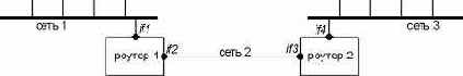    traceroute.