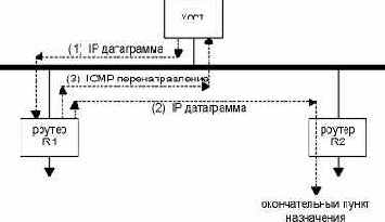  ICMP .
