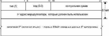 ICMP   .
