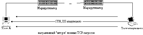 Нарушение работоспособности хоста