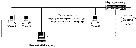  ARP-   Internet