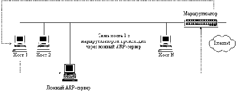  ARP-   Internet