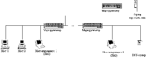    Internet  DNS-   DNS-