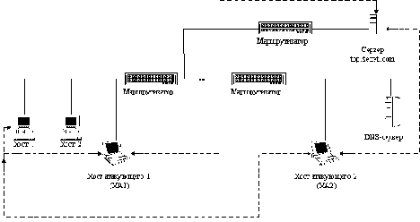    Internet  DNS-   DNS-