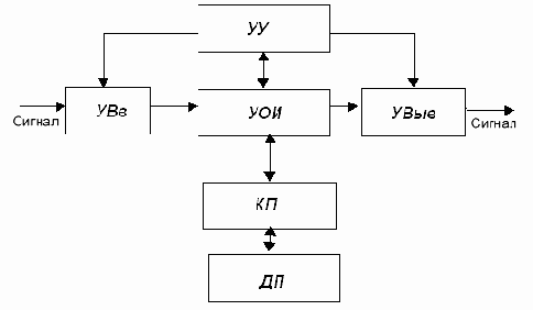Новые информационные технологии. Основы и аппаратное обеспечение