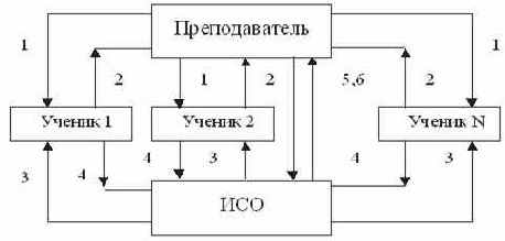 Новые информационные технологии. Основы и аппаратное обеспечение