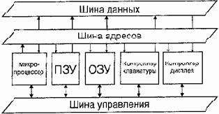 Новые информационные технологии. Основы и аппаратное обеспечение