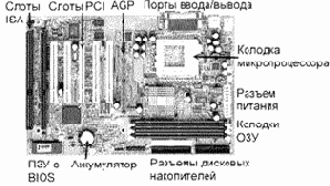 Новые информационные технологии. Основы и аппаратное обеспечение