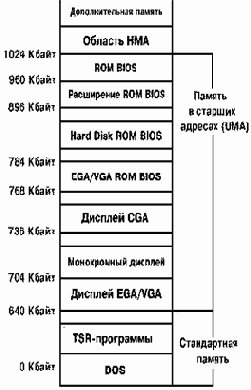 Новые информационные технологии. Основы и аппаратное обеспечение