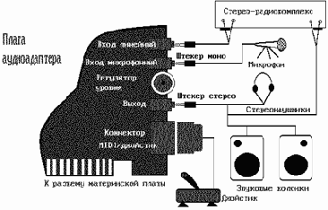 Новые информационные технологии. Основы и аппаратное обеспечение