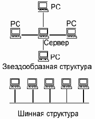 Новые информационные технологии. Основы и аппаратное обеспечение
