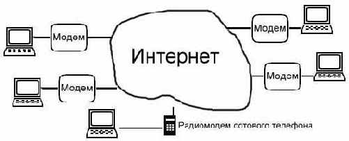 Новые информационные технологии. Основы и аппаратное обеспечение