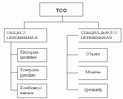 Новые информационные технологии. Основы и аппаратное обеспечение