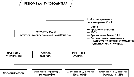 Управление и аудит информационных технологий