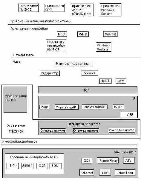   TCP/IP