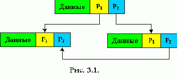 Структуры и алгоритмы обработки данных