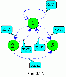 Структуры и алгоритмы обработки данных