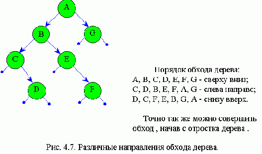 Структуры и алгоритмы обработки данных