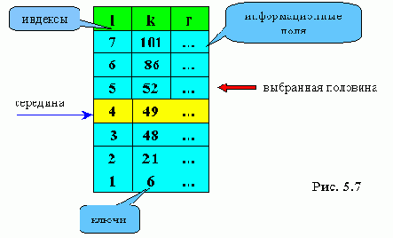 Структуры и алгоритмы обработки данных